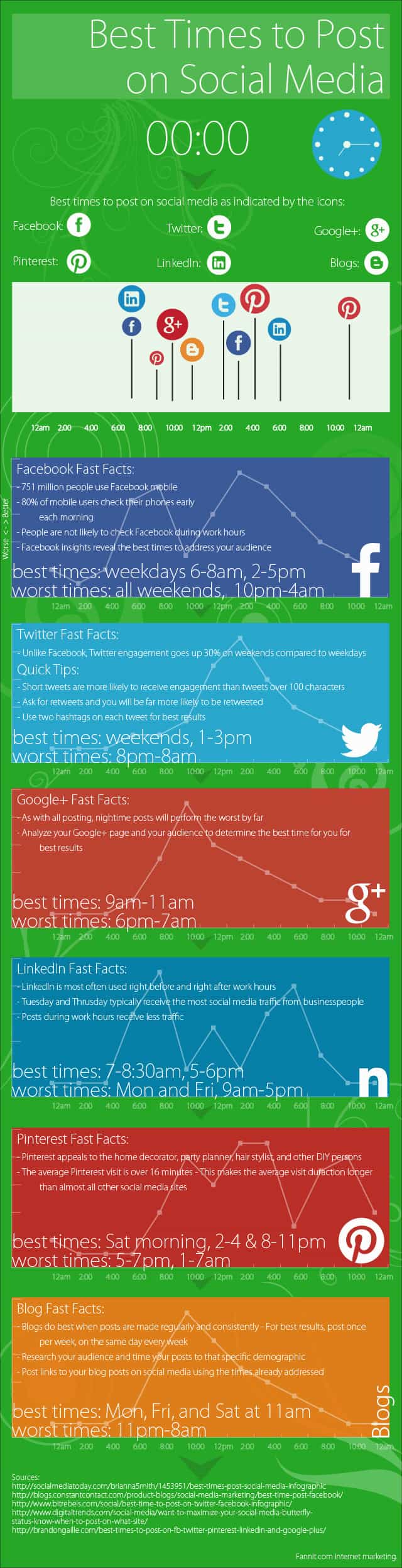 guide to best social media timing